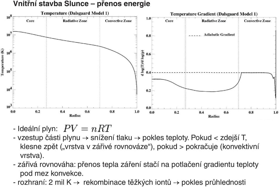 Pokud < zdejší T, klesne zpět ( vrstva v zářivé rovnováze ), pokud > pokračuje (konvektivní