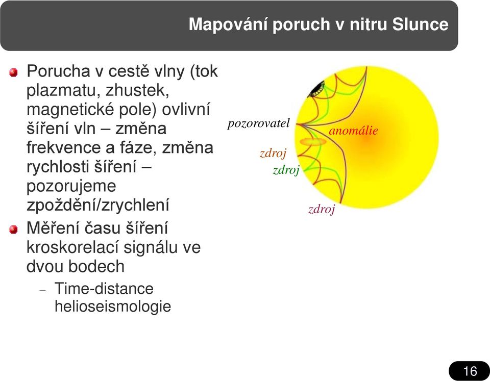 šíření pozorujeme zpoždění/zrychlení Měření času šíření kroskorelací signálu