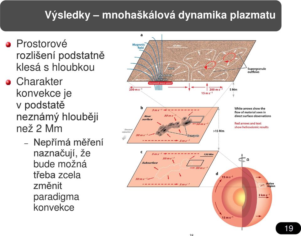 je v podstatě neznámý hlouběji než 2 Mm Nepřímá měření