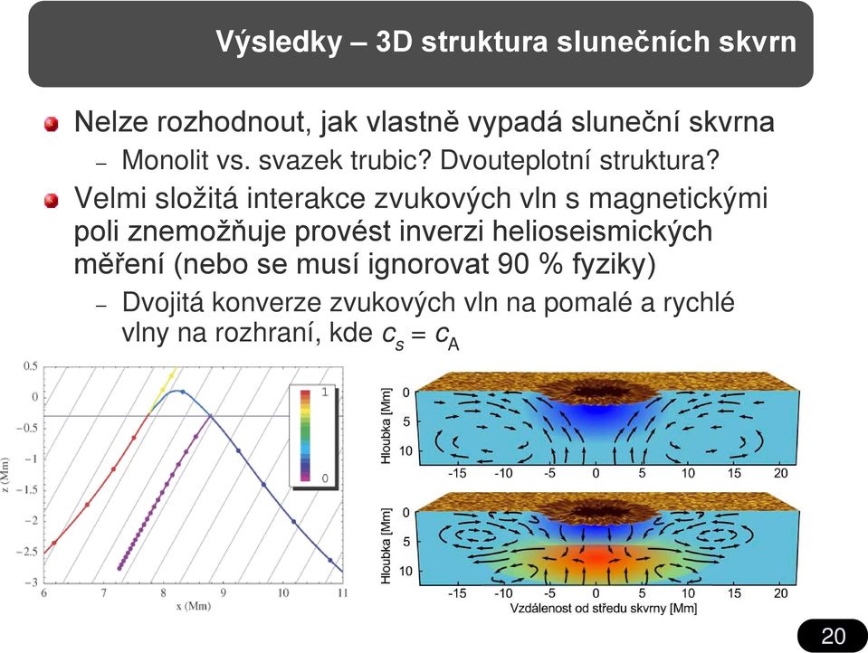 Velmi složitá interakce zvukových vln s magnetickými poli znemožňuje provést inverzi