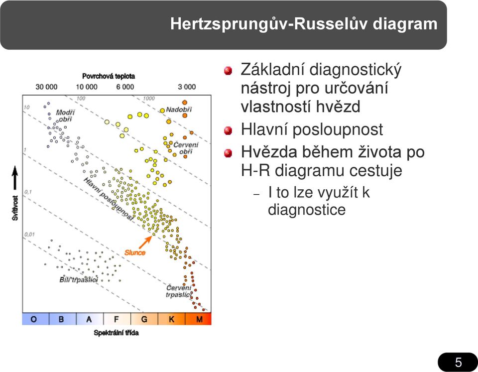 hvězd Hlavní posloupnost Hvězda během života