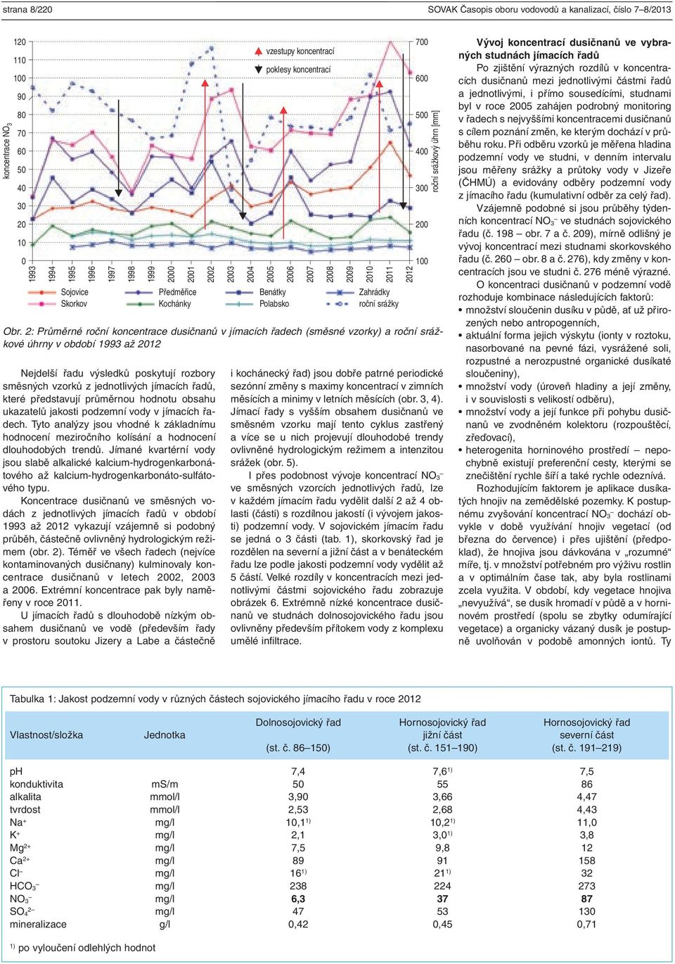 Tyto analýzy jsou vhodné k základnímu hodnocení meziročního kolísání a hodnocení dlouhodobých trendů.