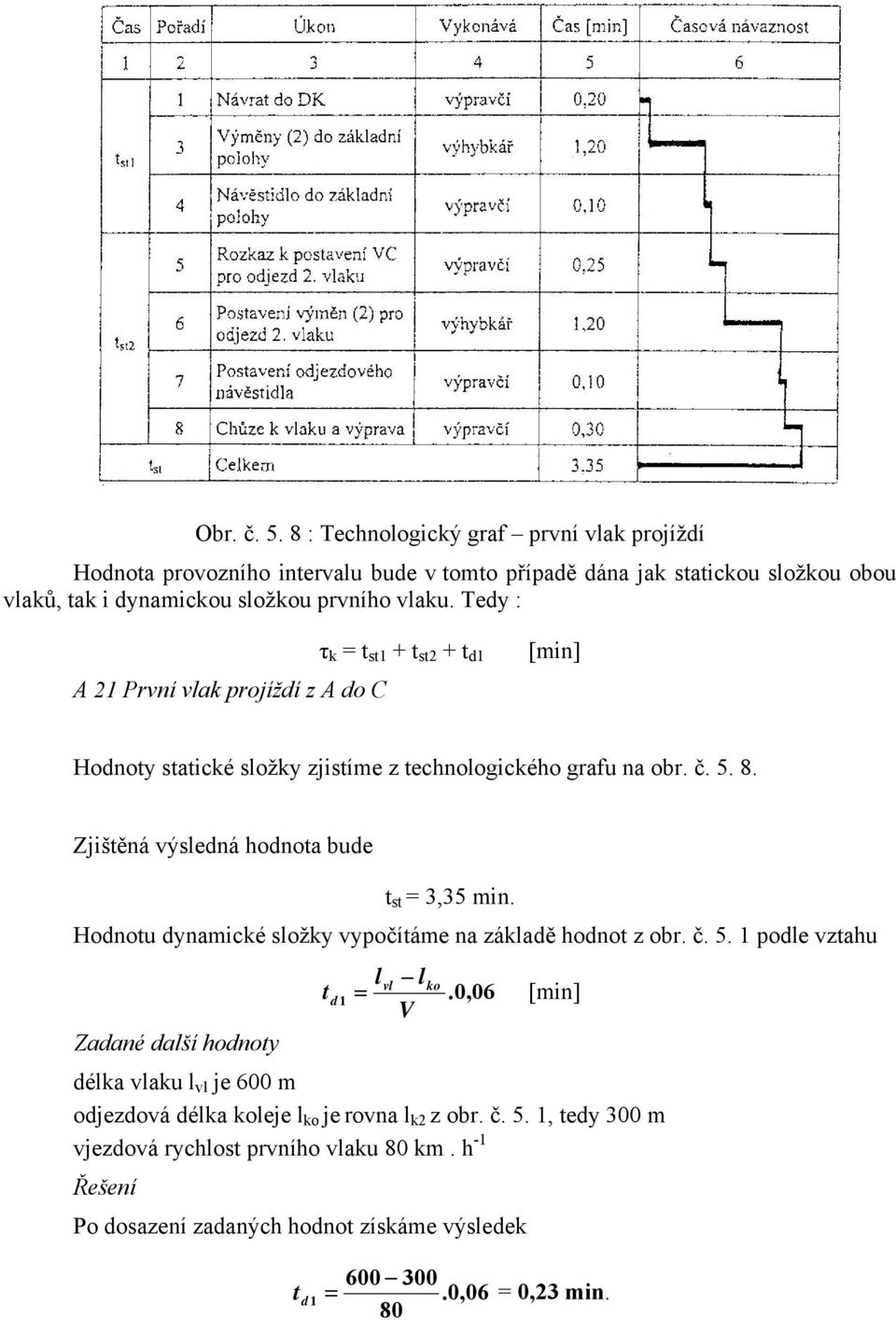 Tedy : τ k = s1 + s + d1 A 1 První vlak projíždí z A do C [min] Hodnoy saické složky zjisíme z echnologického grafu na obr. č. 5. 8.