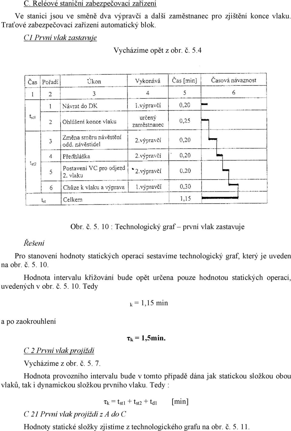 č. 5. 10. Tedy a po zaokrouhlení k = 1,15 min τ k = 1,5min. C První vlak projíždí ycházíme z obr. č. 5. 7.