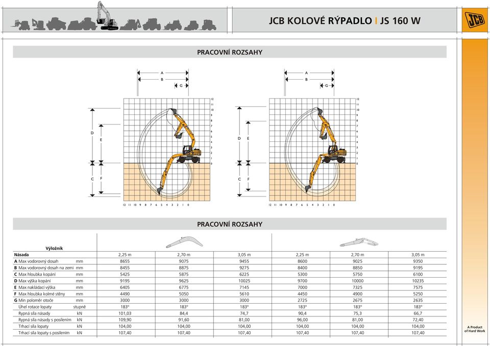 mm 4490 5050 5610 4450 4900 5250 G Min poloměr otoče mm 3000 3000 3000 2725 2675 2635 Úhel rotace lopaty stupně 183 183 183 183 183 183 Rypná síla násady kn 101,03 84,4 74,7 90,4 75,3 66,7 Rypná síla