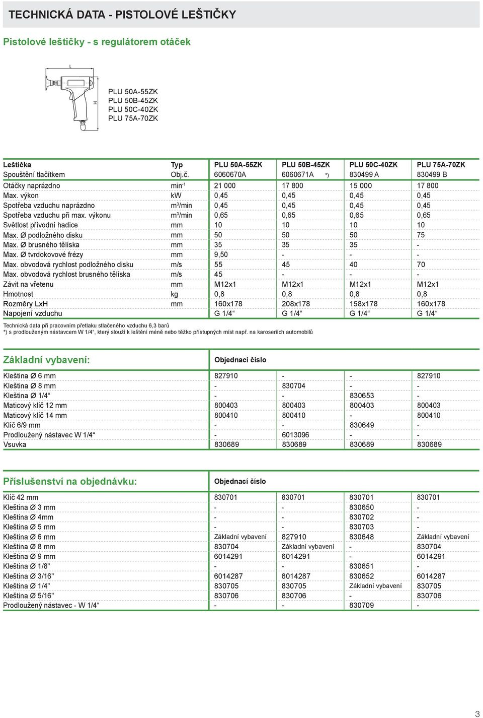 výkon kw 0,45 0,45 0,45 0,45 Spotřeba vzduchu naprázdno m 3 /min 0,45 0,45 0,45 0,45 Spotřeba vzduchu při max. výkonu m 3 /min 0,65 0,65 0,65 0,65 Světlost přívodní hadice mm 10 10 10 10 Max.