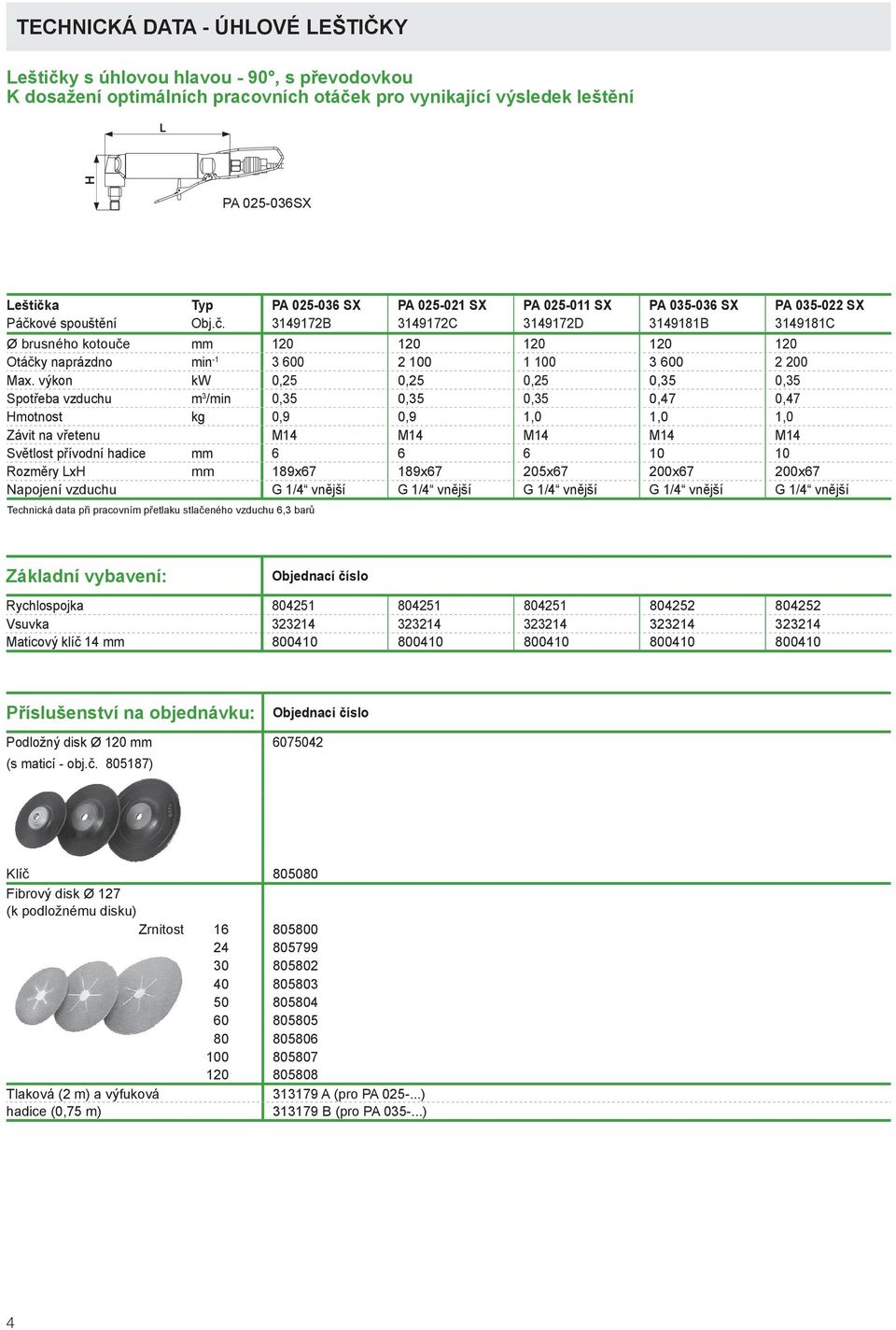 ové spouštění Obj.č. 3149172B 3149172C 3149172D 3149181B 3149181C Ø brusného kotouče mm 120 120 120 120 120 Otáčky naprázdno min -1 3 600 2 100 1 100 3 600 2 200 Max.