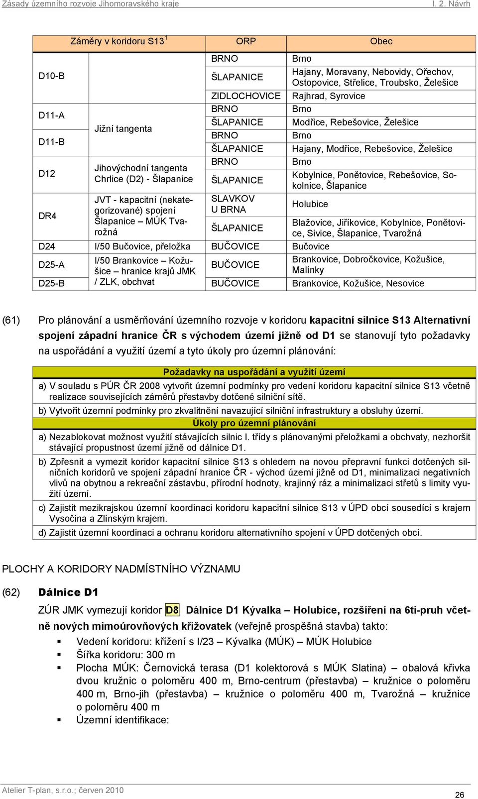 Hajany, Modřice, Rebešovice, Želešice Kobylnice, Ponětovice, Rebešovice, Sokolnice, Šlapanice Holubice Blažovice, Jiříkovice, Kobylnice, Ponětovice, Sivice, Šlapanice, Tvarožná D24 I/50 Bučovice,