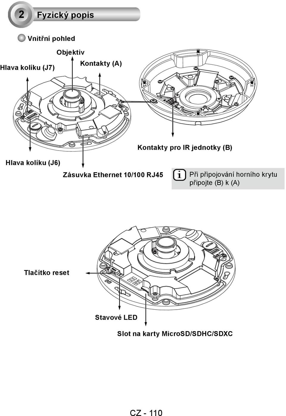 Ethernet 0/00 RJ45 i Při připojování horního krytu připojte (B) k