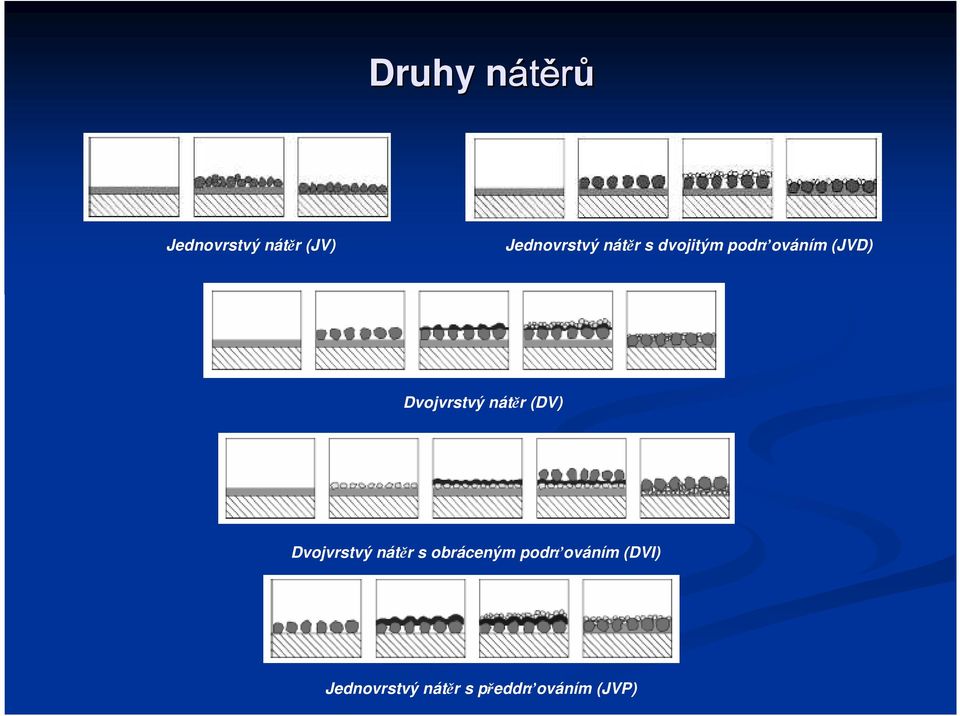 Dvojvrstvý nátěr (DV) Dvojvrstvý nátěr s