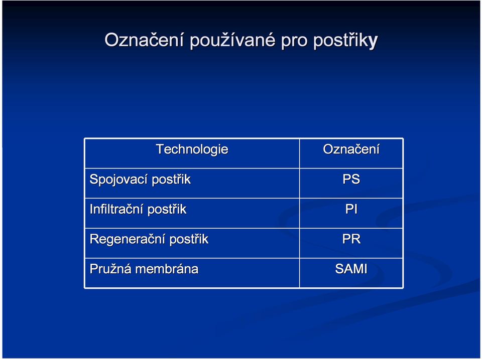 Spojovac Spojovací ř PS PS PS PS PS PS PS PS Infiltra Infiltra Infiltra Infiltra Infiltra Infiltra Infiltra Infiltrační ř PI PI PI PI PI PI PI PI Regenera Regenera Regenera Regenera Regenera