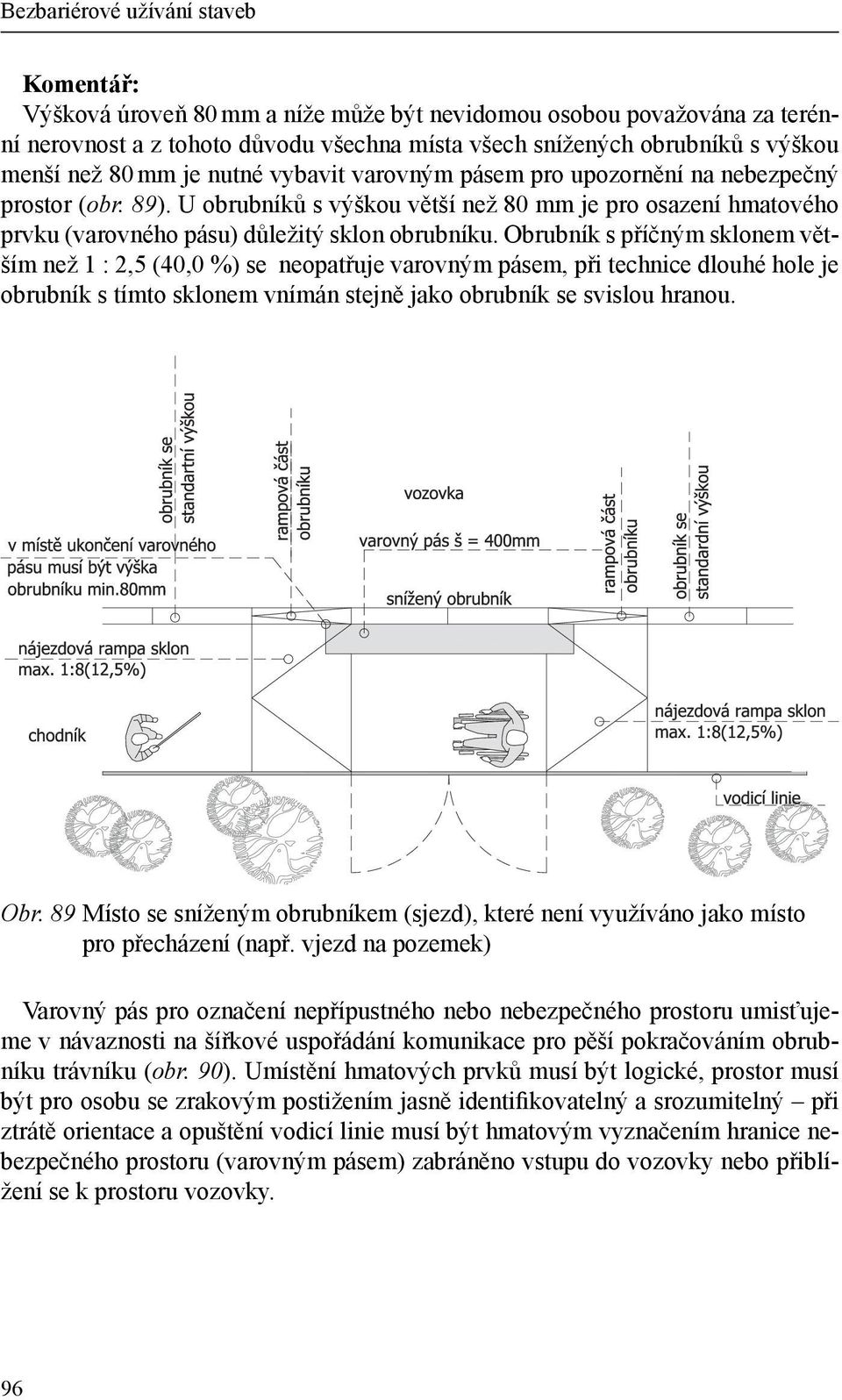 Obrubník s příčným sklonem větším než 1 : 2,5 (40,0 %) se neopatřuje varovným pásem, při technice dlouhé hole je obrubník s tímto sklonem vnímán stejně jako obrubník se svislou hranou. Obr.