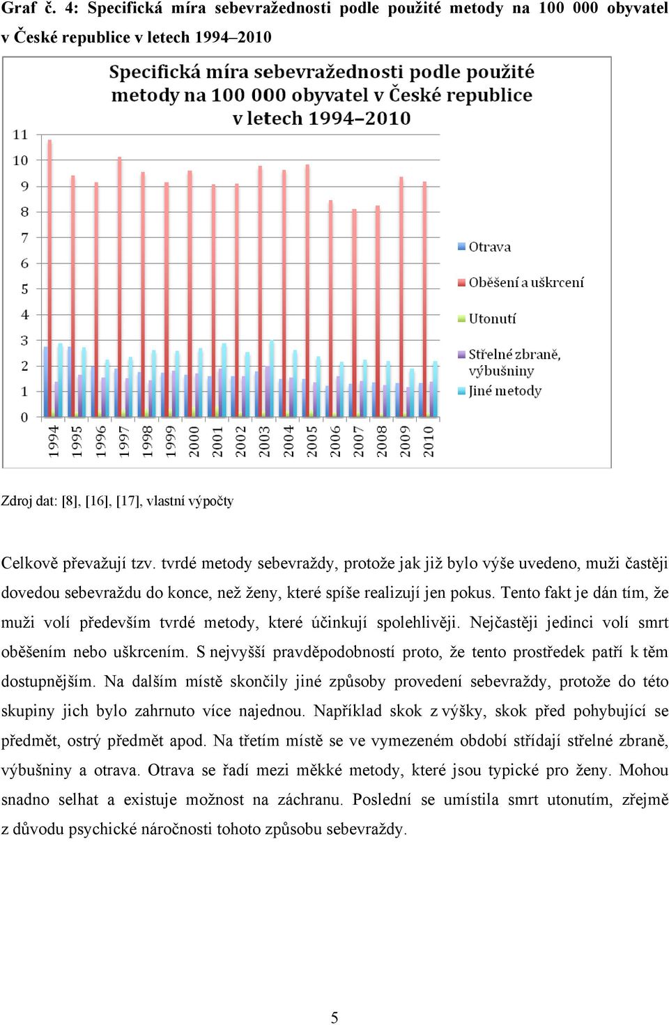 Tento fakt je dán tím, že muži volí především tvrdé metody, které účinkují spolehlivěji. Nejčastěji jedinci volí smrt oběšením nebo uškrcením.