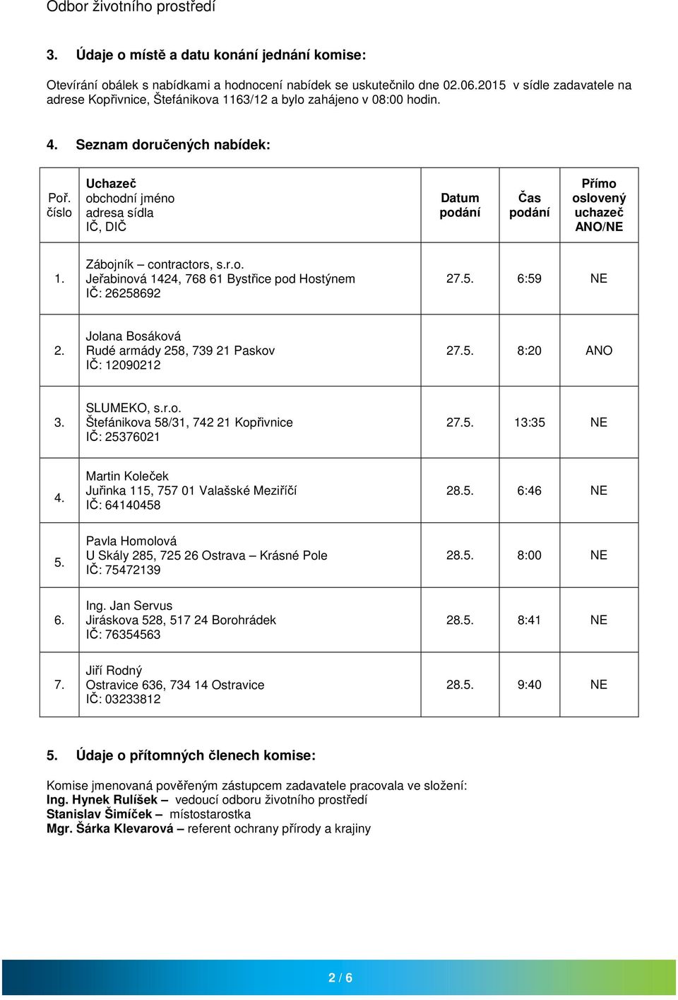 6:59 NE Jolana Bosáková Rudé armády 258, 739 21 Paskov IČ: 12090212 27. 8:20 3. SLUMEKO, s.r.o. Štefánikova 58/31, 742 21 Kopřivnice IČ: 25376021 27.