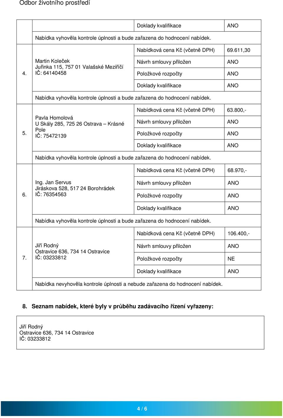 Kč (včetně DPH) 63.800,- Nabídková cena Kč (včetně DPH) 68.970,- Ing.