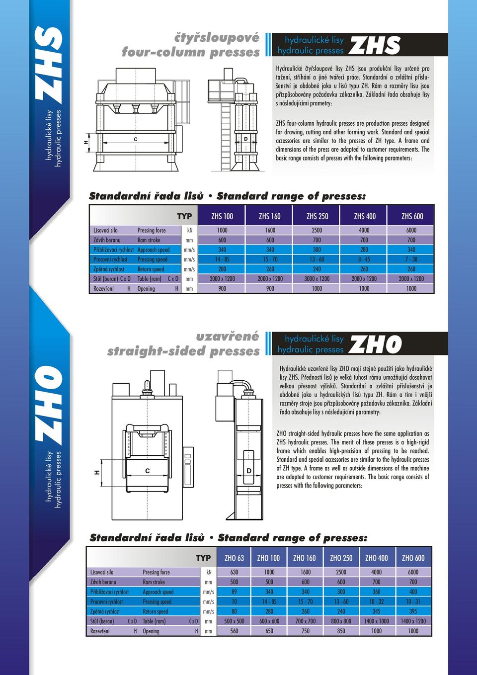 Základní řada obsahuje lisy s následujícími prametry: ZS four-column are production presses designed for drawing, cutting and other forming work.