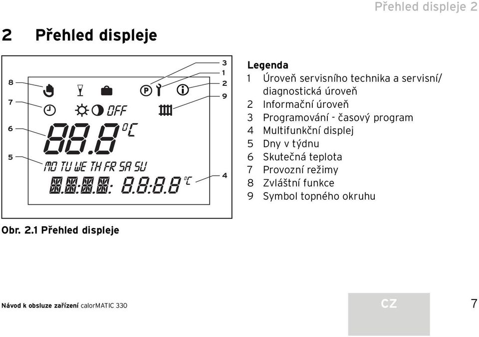 program 4 Multifunkční displej 5 Dny v týdnu 6 Skutečná teplota 7 Provozní režimy 8