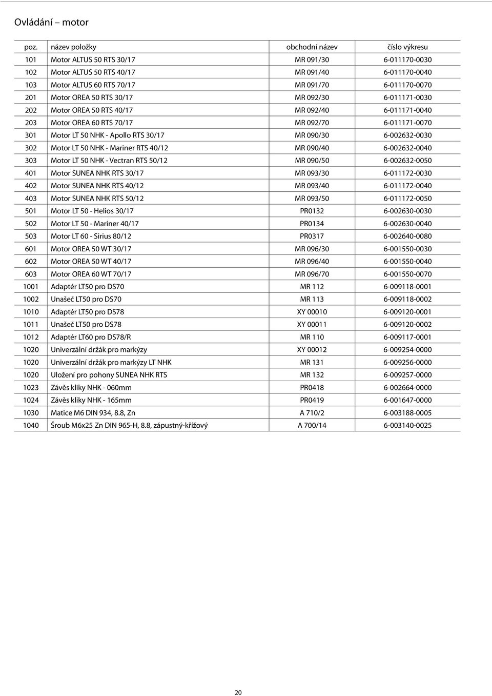 6-011170-0070 201 Motor OREA 50 RTS 30/17 MR 092/30 6-011171-0030 202 Motor OREA 50 RTS 40/17 MR 092/40 6-011171-0040 203 Motor OREA 60 RTS 70/17 MR 092/70 6-011171-0070 301 Motor LT 50 NHK - Apollo