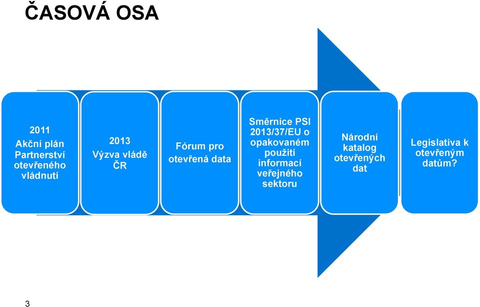 2013/37/EU o opakovaném použití informací veřejného sektoru