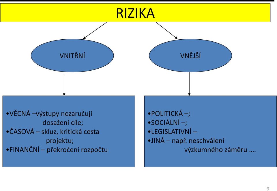 projektu; FINANČNÍ překročení rozpočtu POLITICKÁ ;