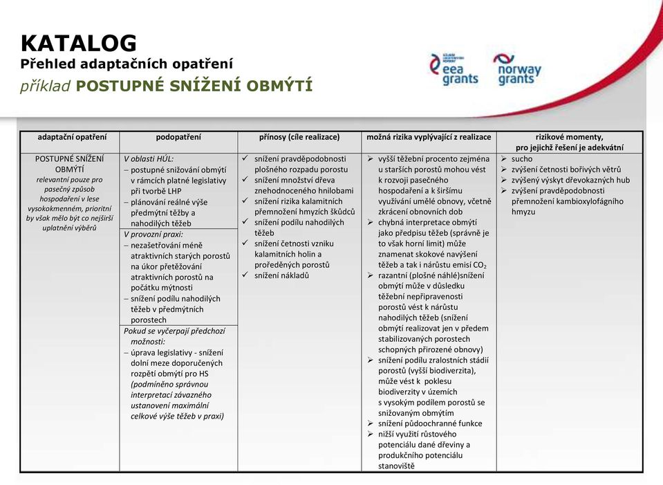 tvorbě LHP zvýšení pravděpodobnosti hospodaření v lese plánování reálné výše přemnožení kambioxylofágního vysokokmenném, prioritní předmýtní těžby a hmyzu by však mělo být co nejširší nahodilých