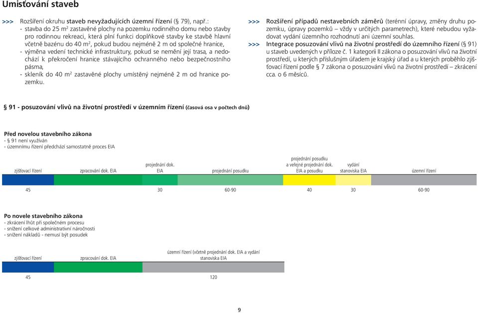 od společné hranice, - výměna vedení technické infrastruktury, pokud se nemění její trasa, a nedochází k překročení hranice stávajícího ochranného nebo bezpečnostního pásma, - skleník do 40 m 2