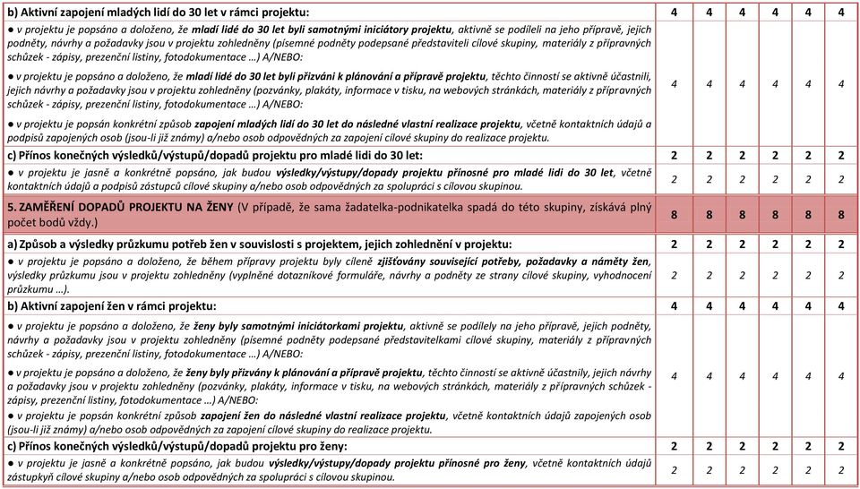 v projektu je popsáno a doloženo, že mladí lidé do 3 let byli přizváni k plánování a přípravě projektu, těchto činností se aktivně účastnili, jejich návrhy a požadavky jsou v projektu zohledněny