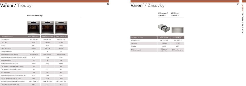 Cena (Kč) 109 990 15 990 Značka AEG AEG Třída produktů Vakuovací zásuvka Ohřívací zásuvka Spotřeba při funkci trouby Multifunkce Multifunkce Multifunkce Spotřeba energie při multifunkci (kwh) 0,79