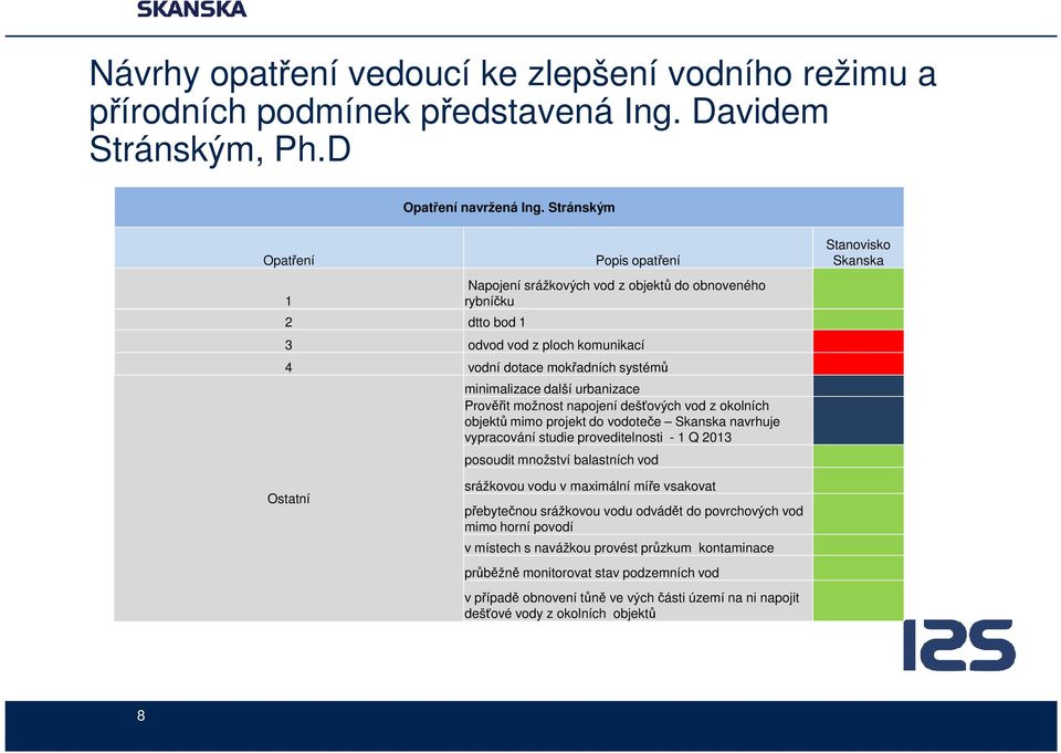 urbanizace Prověřit možnost napojení dešťových vod z okolních objektů mimo projekt do vodoteče Skanska navrhuje vypracování studie proveditelnosti - 1 Q 2013 posoudit množství balastních vod