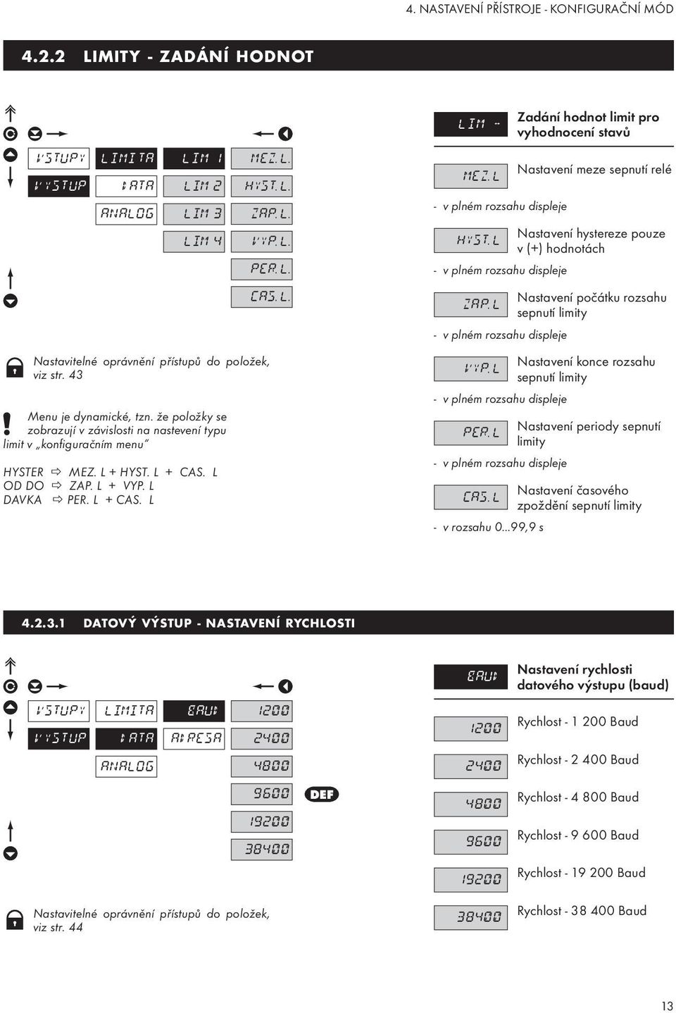 L - v plném rozsahu displeje Zadání hodnot limit pro vyhodnocení stavů Nastavení meze sepnutí relé Nastavení hystereze pouze HYST.