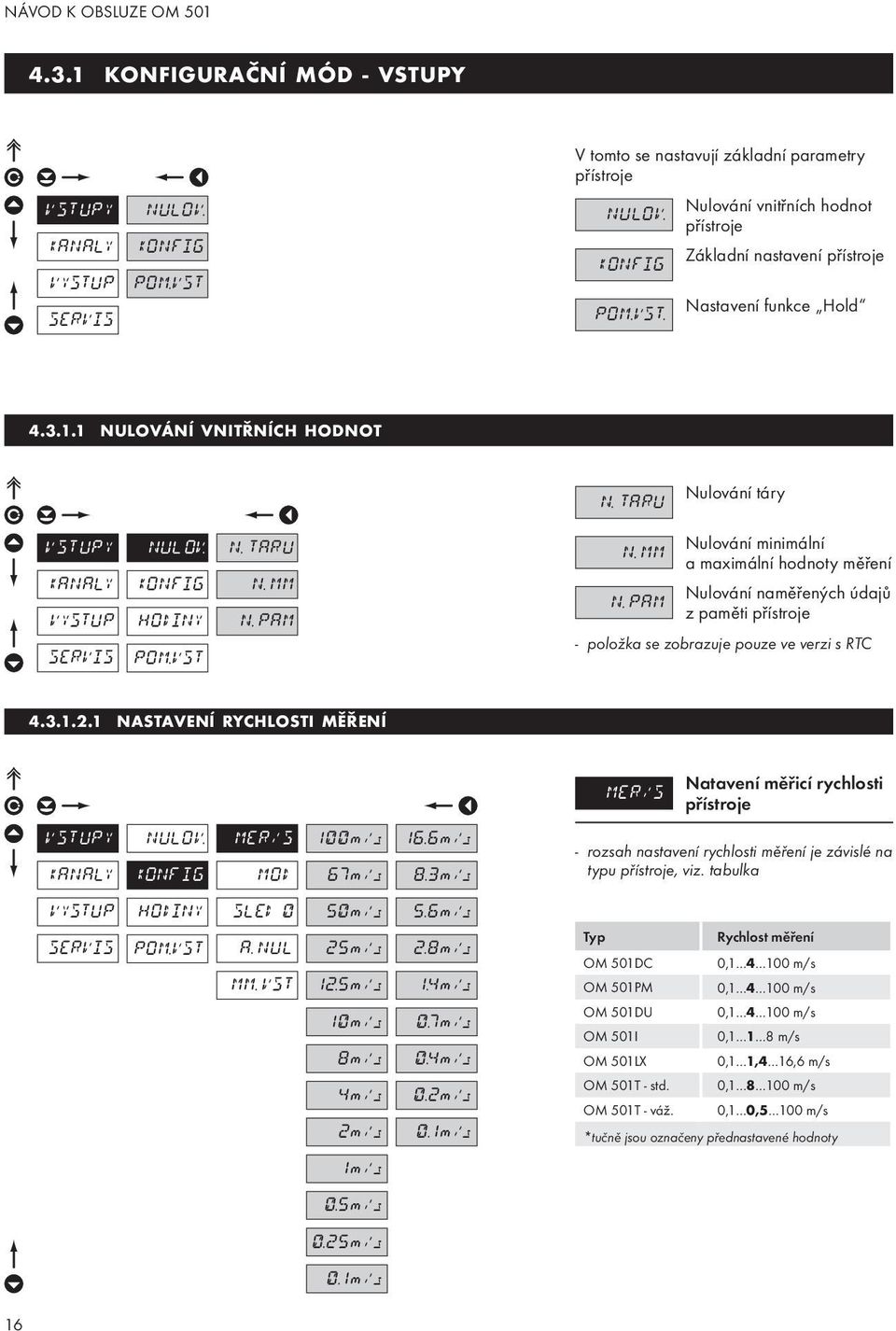 PAM z paměti přístroje - položka se zobrazuje pouze ve verzi s RTC 4.3.1.2.1 NASTAVENÍ RYCHLOSTI MĚŘENÍ MER/S Natavení měřicí rychlosti přístroje NULOV. KONFIG MER/S MOD 100m/s 67m/s 16.6m/s 8.