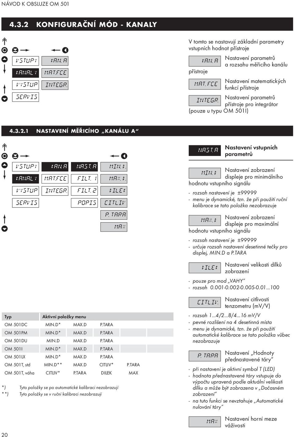 přístroje pro integrátor (pouze u typu OM 501I) 4.3.2.1 NASTAVENÍ MĚŘICÍHO KANÁLU A 20 INTEGR. NAST. A MIN. D. FILT. 1 FILT. 2 POPIS MAX. D. DILEK CITLIV P.