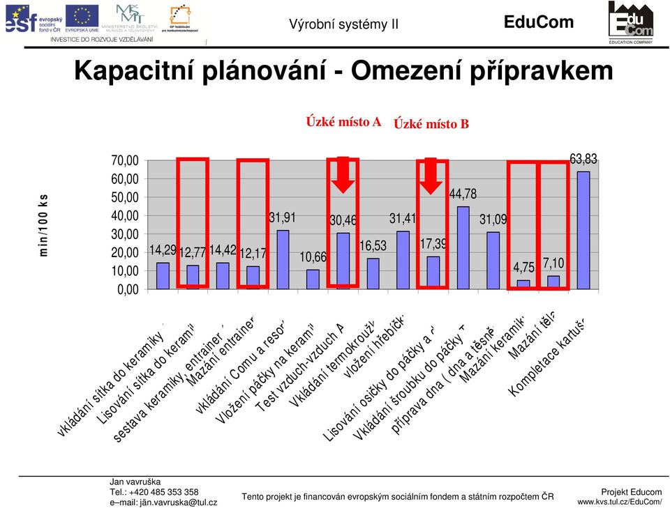 keramiky, entrainer 40 Mazání entraineru vkládání Com u a resortu Vložení páčky na keram iku Test vzduch-vzduch A-A Vkládání term okroužku vložení