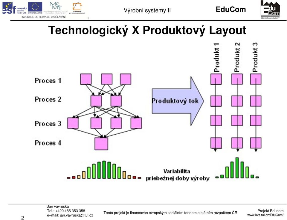 Technologický