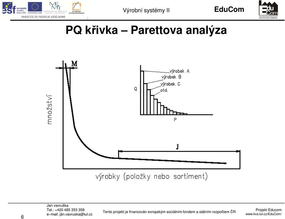 PQ křivka