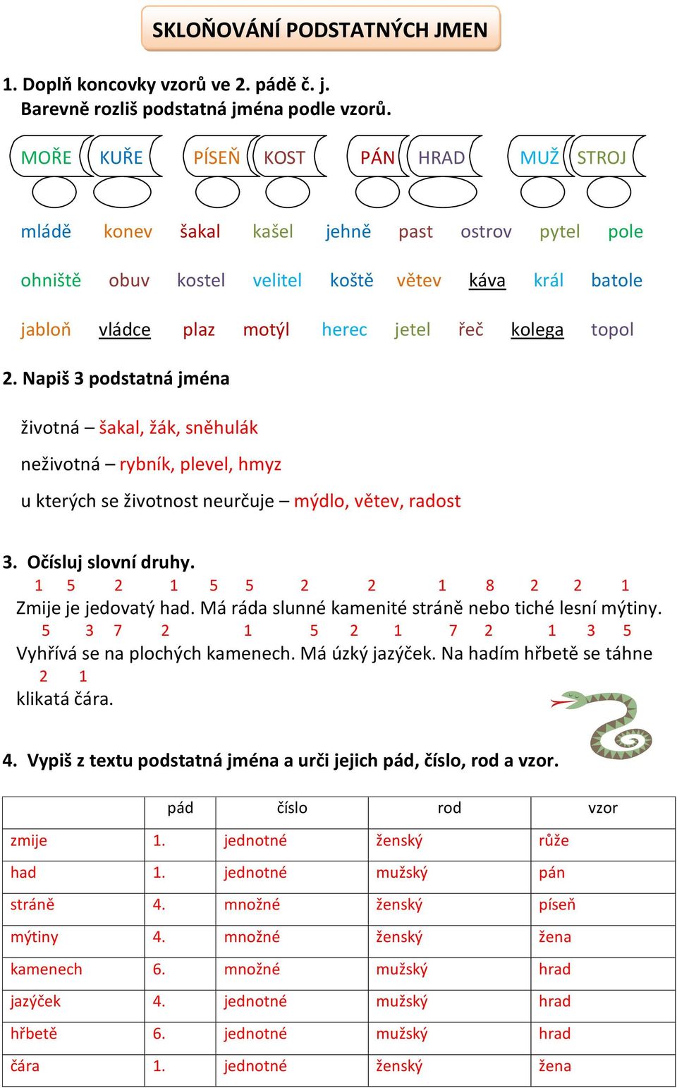 topol 2. Napiš 3 podstatná jména životná šakal, žák, sněhulák neživotná rybník, plevel, hmyz u kterých se životnost neurčuje mýdlo, větev, radost 3. Očísluj slovní druhy.