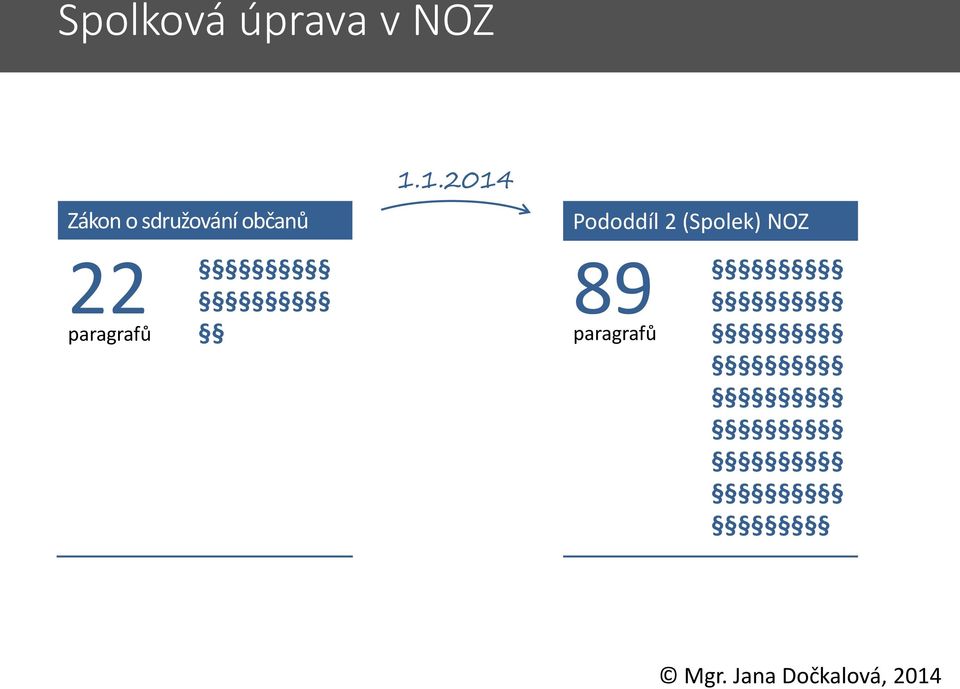 1.1.2014 Pododdíl 2