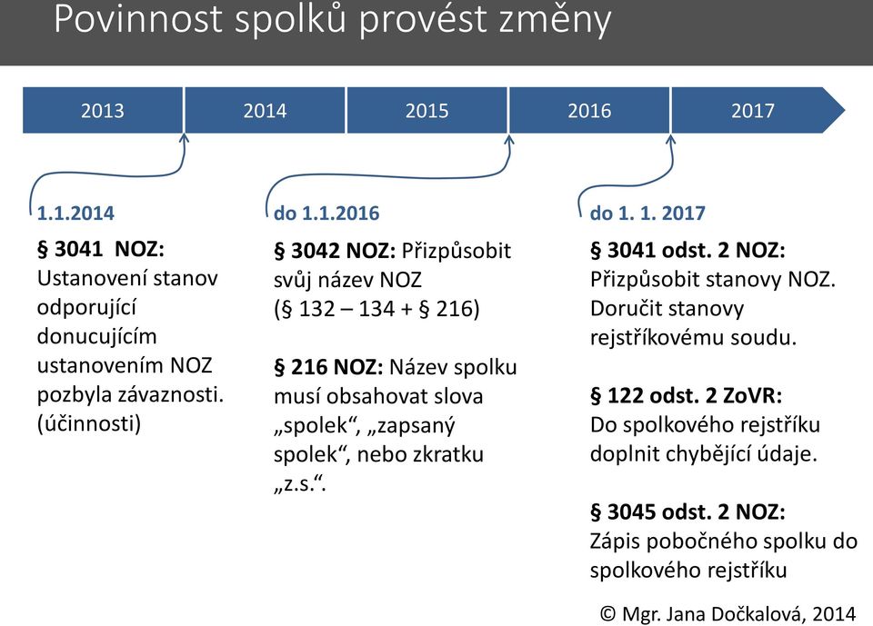 (účinnosti) 3042 NOZ: Přizpůsobit svůj název NOZ ( 132 134 + 216) 216 NOZ: Název spolku musí obsahovat slova spolek, zapsaný spolek,