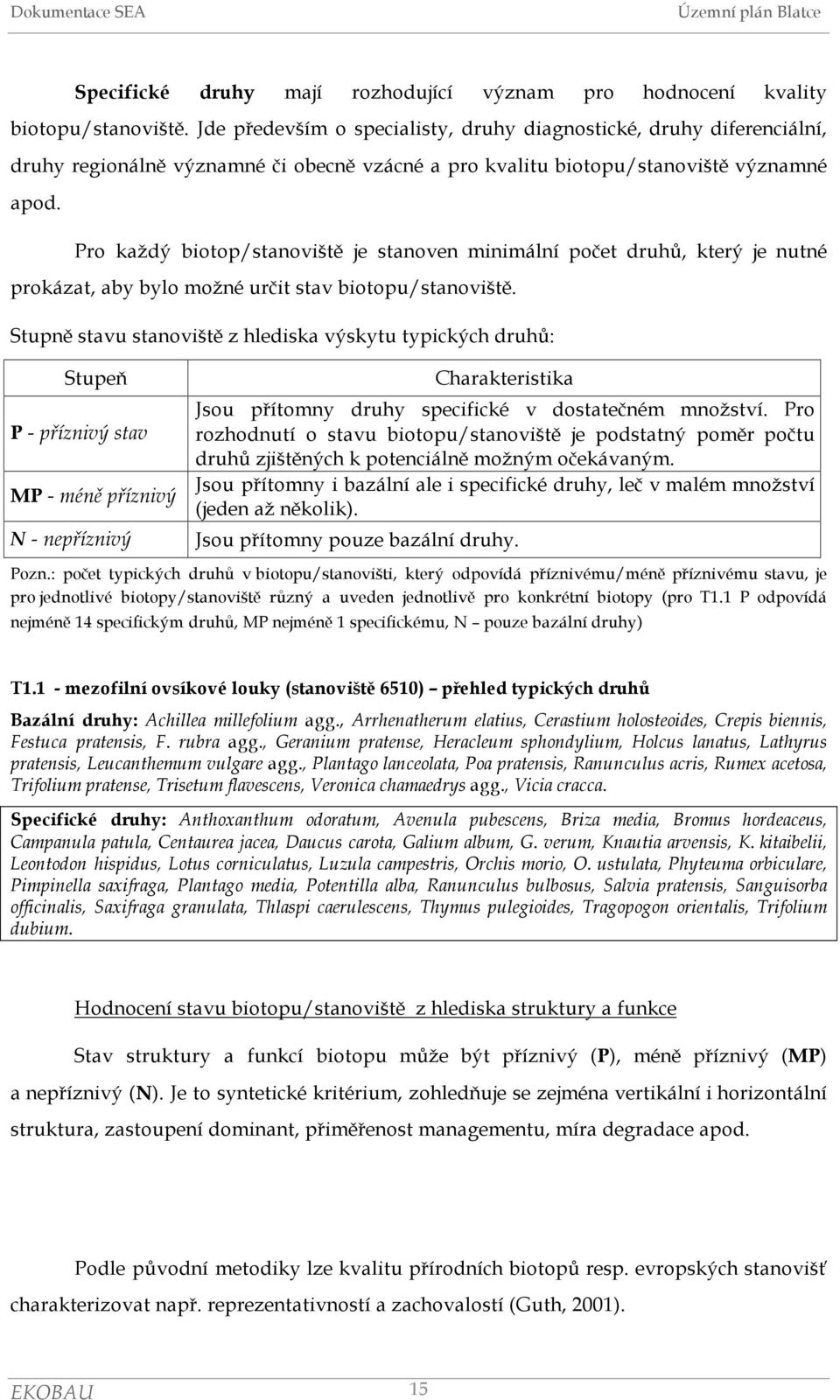 Pro každý biotop/stanoviště je stanoven minimální počet druhů, který je nutné prokázat, aby bylo možné určit stav biotopu/stanoviště.