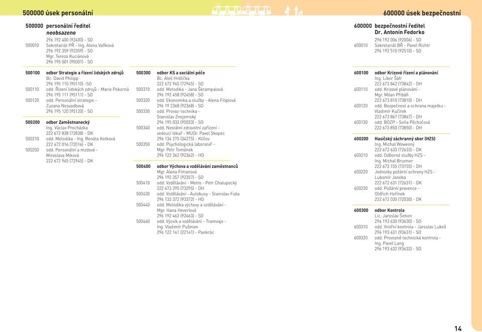 Řízení lidských zdrojů - Marie Pokorná 296 195 111 (95111) - SO 500120 odd. Personální strategie - Zuzana Nesvadbová 296 195 120 (95120) - SO 500200 odbor Zaměstnanecký Ing.