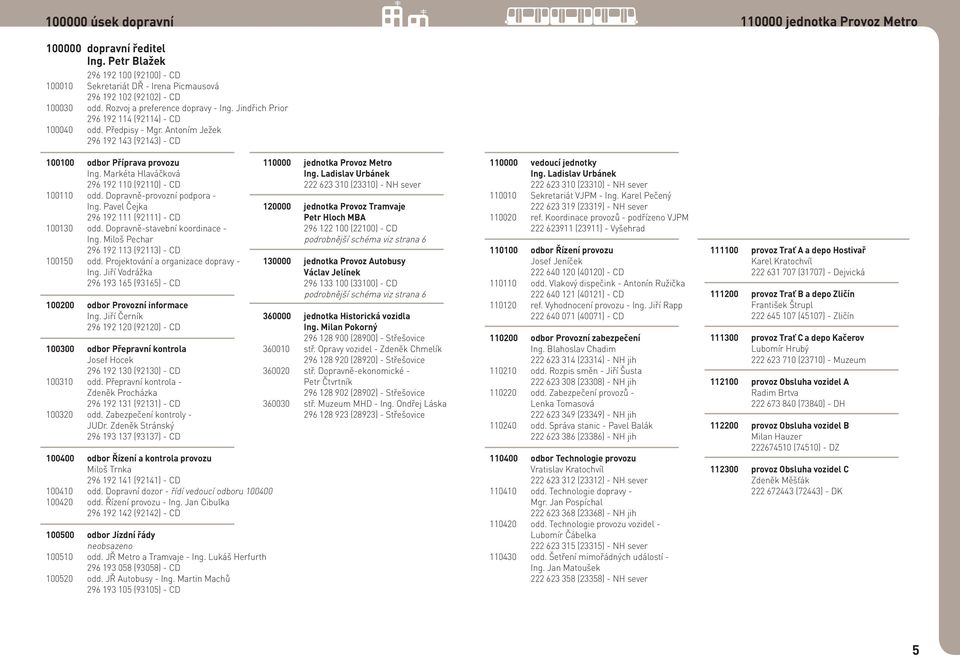 Markéta Hlaváčková 296 192 110 (92110) - CD 100110 odd. Dopravně-provozní podpora - Ing. Pavel Čejka 296 192 111 (92111) - CD 100130 odd. Dopravně-stavební koordinace - Ing.