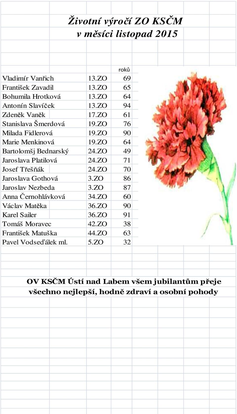 ZO 49 Jaroslava Platilová 24.ZO 71 Josef Třešňák 24.ZO 70 Jaroslava Gothová 3.ZO 86 Jaroslav Nezbeda 3.ZO 87 Anna Černohlávková 34.ZO 60 Václav Matěka 36.