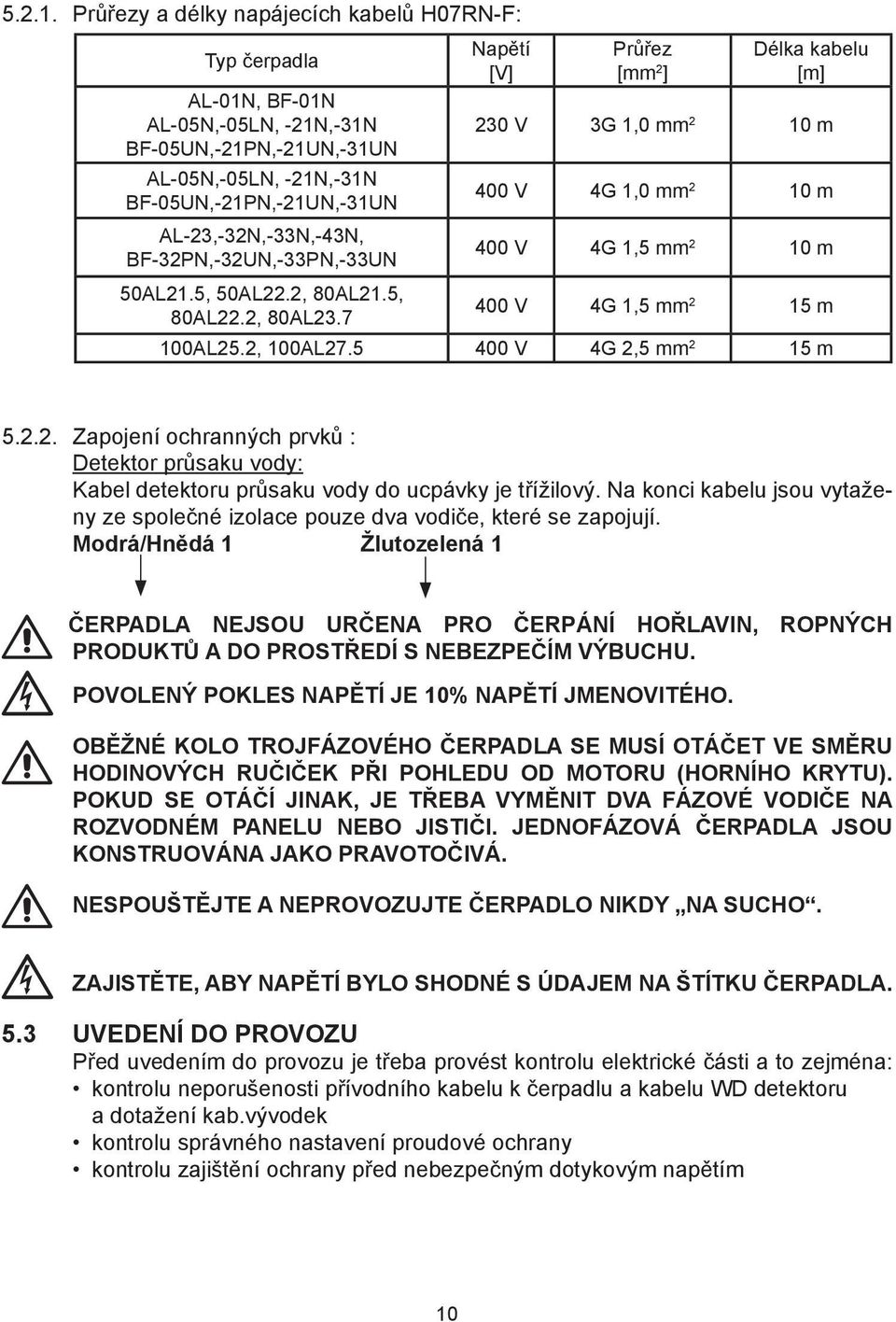 BF-32PN,-32UN,-33PN,-33UN 50AL21.5, 50AL22.2, 80AL21.5, 80AL22.2, 80AL23.
