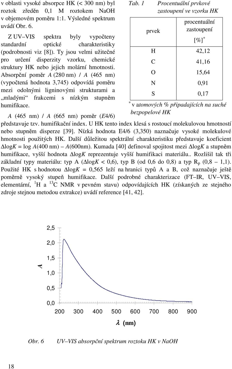 Absorpční poměr A (280 nm) / A (465 nm) (vypočtená hodnota 3,745) odpovídá poměru mezi odolnými ligninovými strukturami a mladými frakcemi s nízkým stupněm humifikace. Tab.