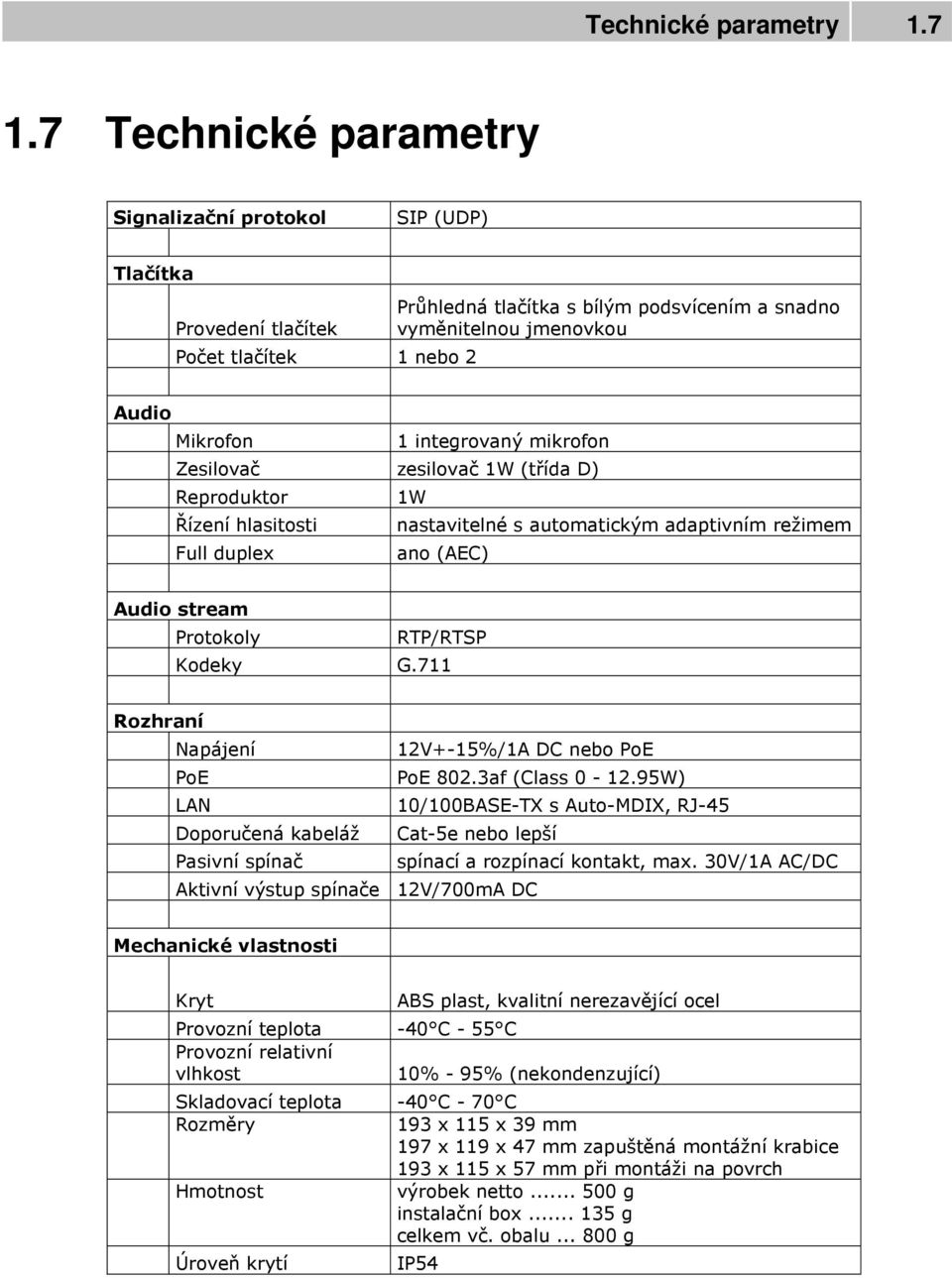 integrovaný mikrofon Zesilovač zesilovač 1W (třída D) Reproduktor 1W Řízení hlasitosti nastavitelné s automatickým adaptivním režimem Full duplex ano (AEC) Audio stream Protokoly RTP/RTSP Kodeky G.