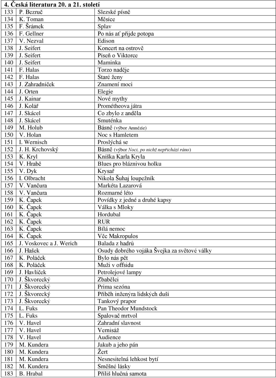 Kainar Nové mythy 146 J. Kolář Prométheova játra 147 J. Skácel Co zbylo z anděla 148 J. Skácel Smuténka 149 M. Holub Básně (výbor Amnézie) 150 V. Holan Noc s Hamletem 151 I.