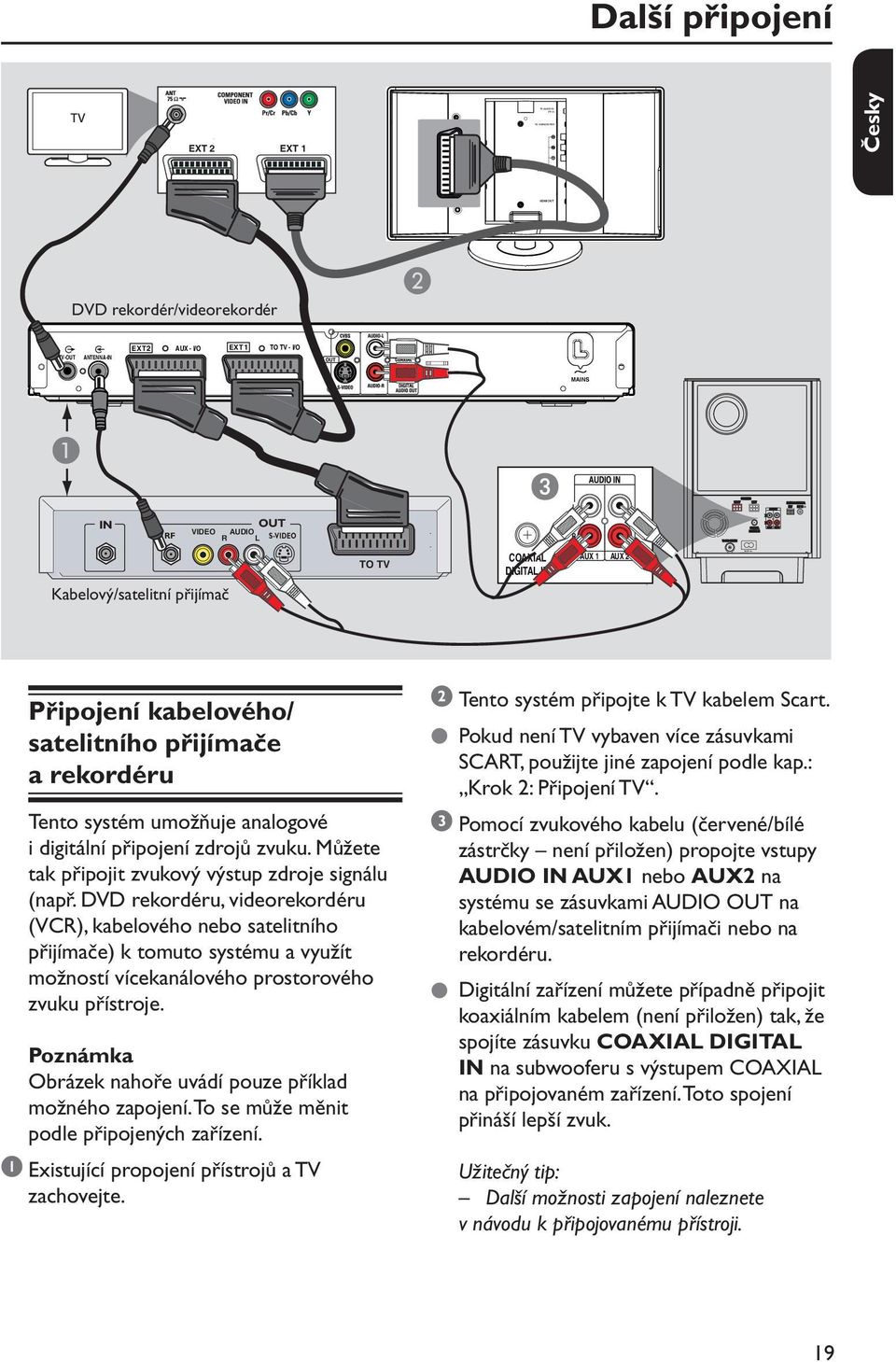 Připojení kabelového/ satelitního přijímače a rekordéru Tento systém umožňuje analogové i digitální připojení zdrojů zvuku. Můžete tak připojit zvukový výstup zdroje signálu (např.