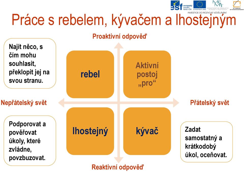 rebel Proaktivní odpověď Aktivní postoj pro Nepřátelský svět Přátelský svět