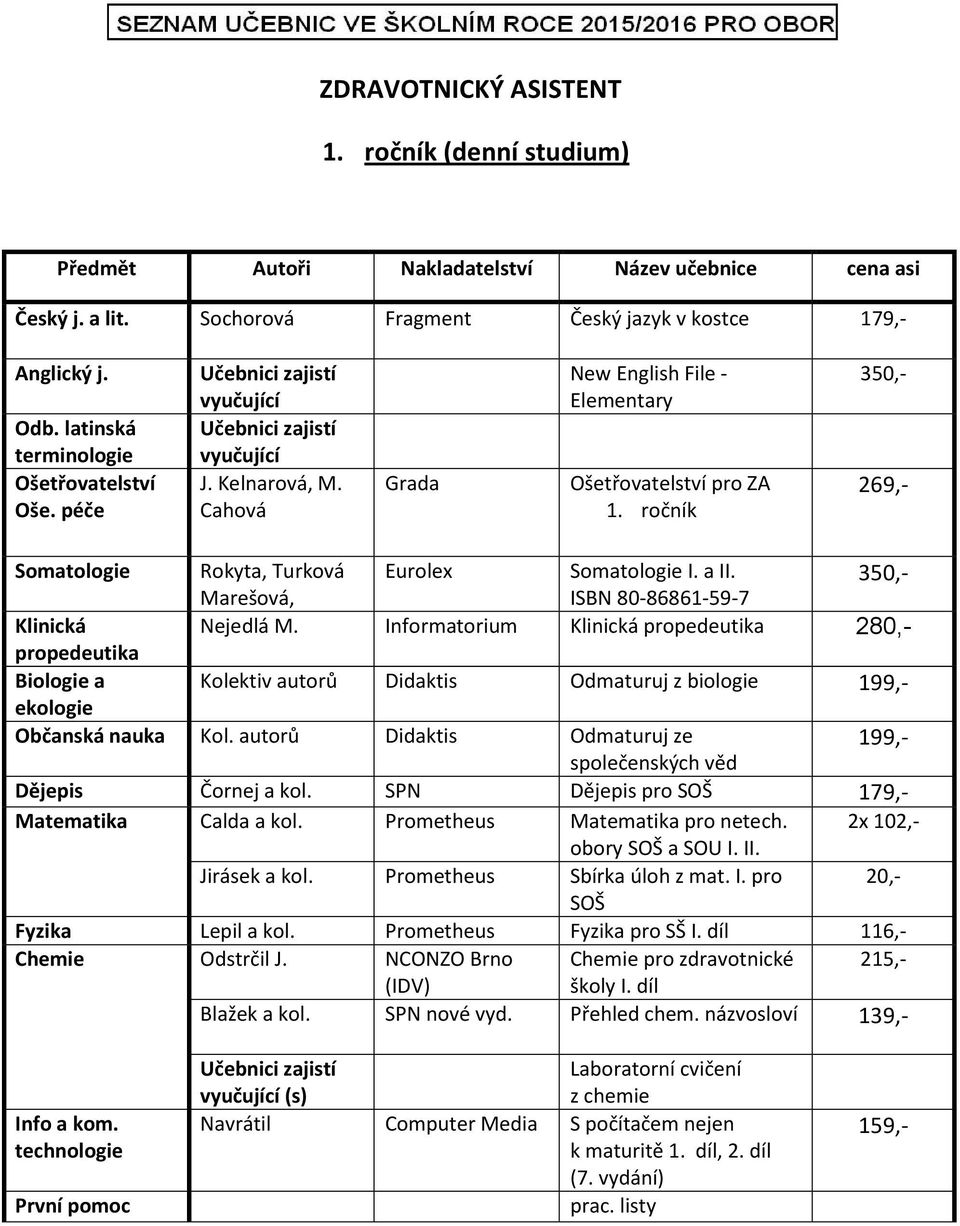 Informatorium 280,- Biologie a Kolektiv autorů Didaktis Odmaturuj z biologie Dějepis Čornej a kol. SPN Dějepis pro SOŠ 179,- Matematika Calda a kol. Prometheus Matematika pro netech.