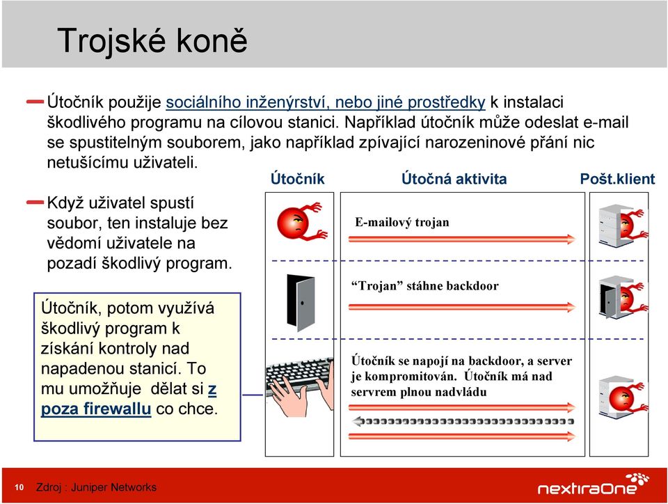 klient Když uživatel spustí soubor, ten instaluje bez E-mailový trojan vědomí uživatele na pozadí škodlivý program.